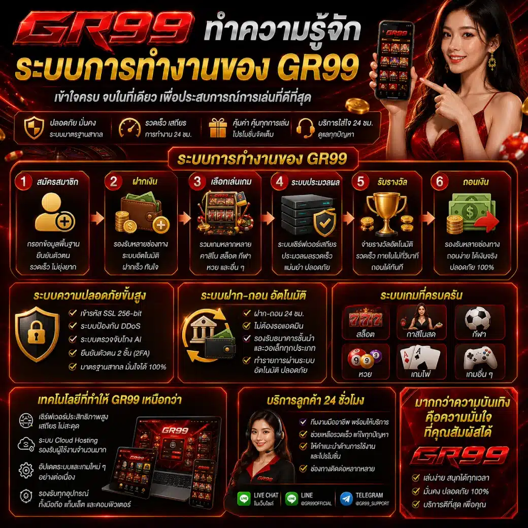 ทำความรู้จักระบบการทำงานของ GR99 แบบละเอียด